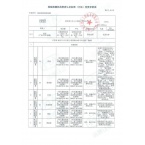 檢驗檢測機構資質認定標準（方法）變更審批表 （批準）-第1頁